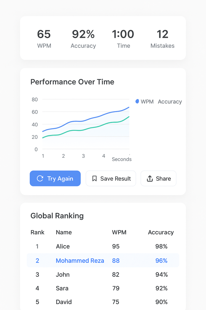 Typing accuracy test