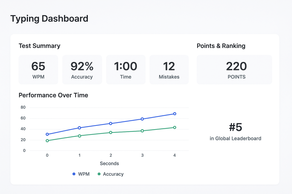 Online Typing Test New Zealand